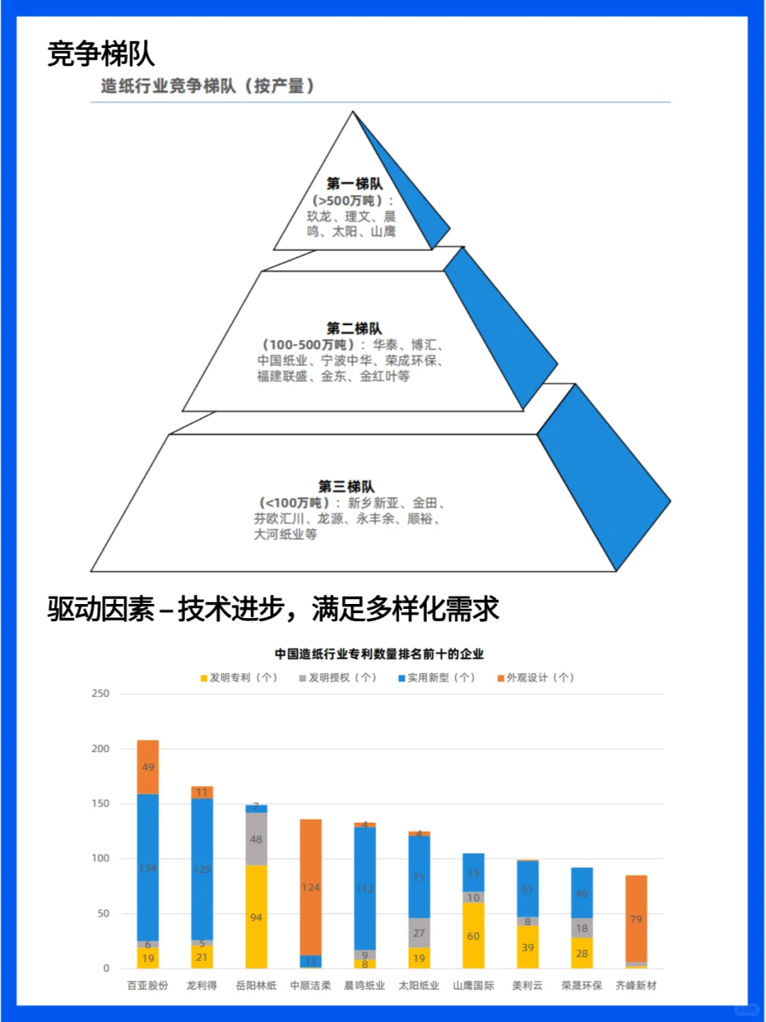 造纸业行业未来趋势：绿色制造与全球化发展