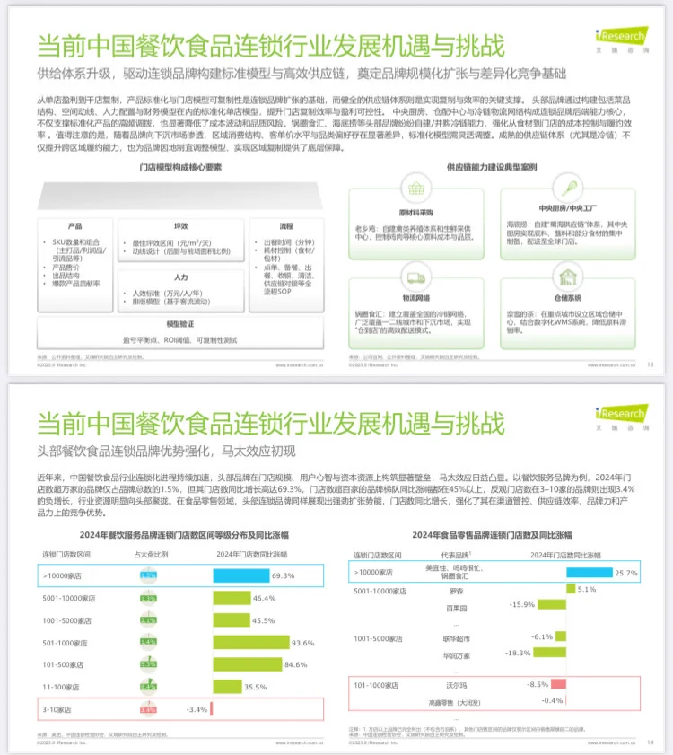 2025年中国餐饮食品连锁加盟行业白皮书