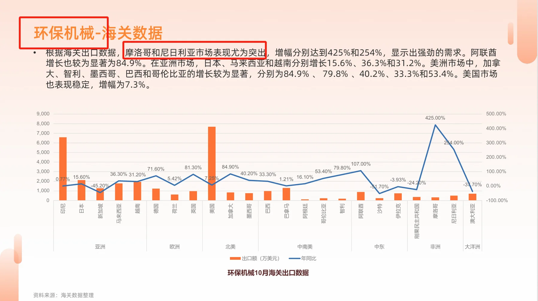 机械&设备行业报告