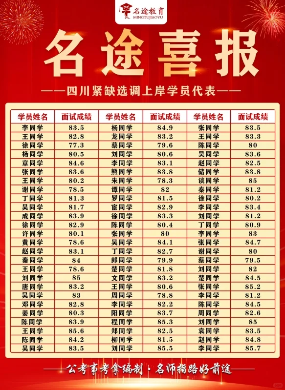 四川选调往年面试真题及解析