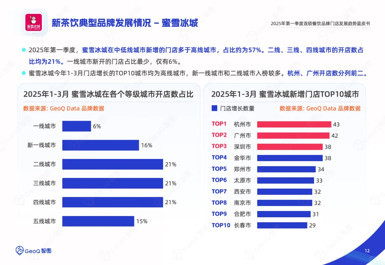 2025一季度连锁餐饮品牌门店发展趋势蓝皮书