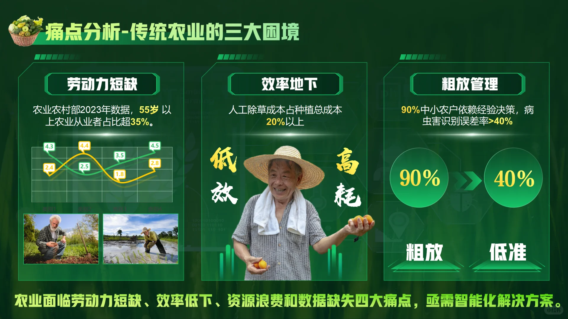 我是如何帮农业AI项目逆袭的？