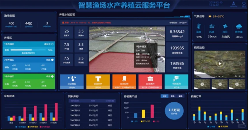 智能大棚是什么