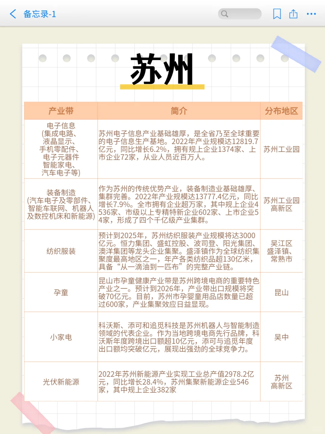 一图说明江苏产业带！还有?钥匙扣等你拿