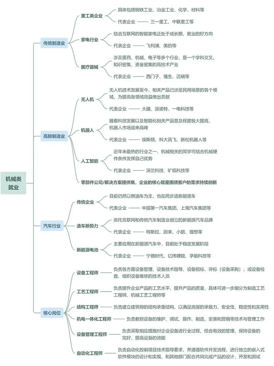 机械行业—未来风口，接下来的20年不用愁了