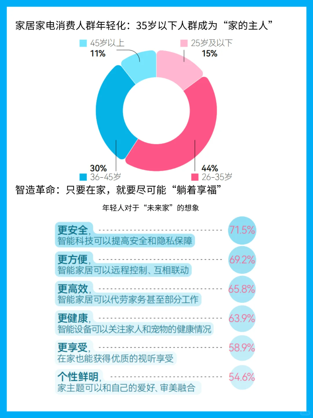 当家电遇上AI:2025年轻人家居生活洞察