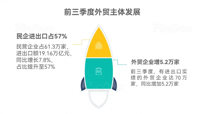 前三季度中国外贸数据汇总及核心特征分析