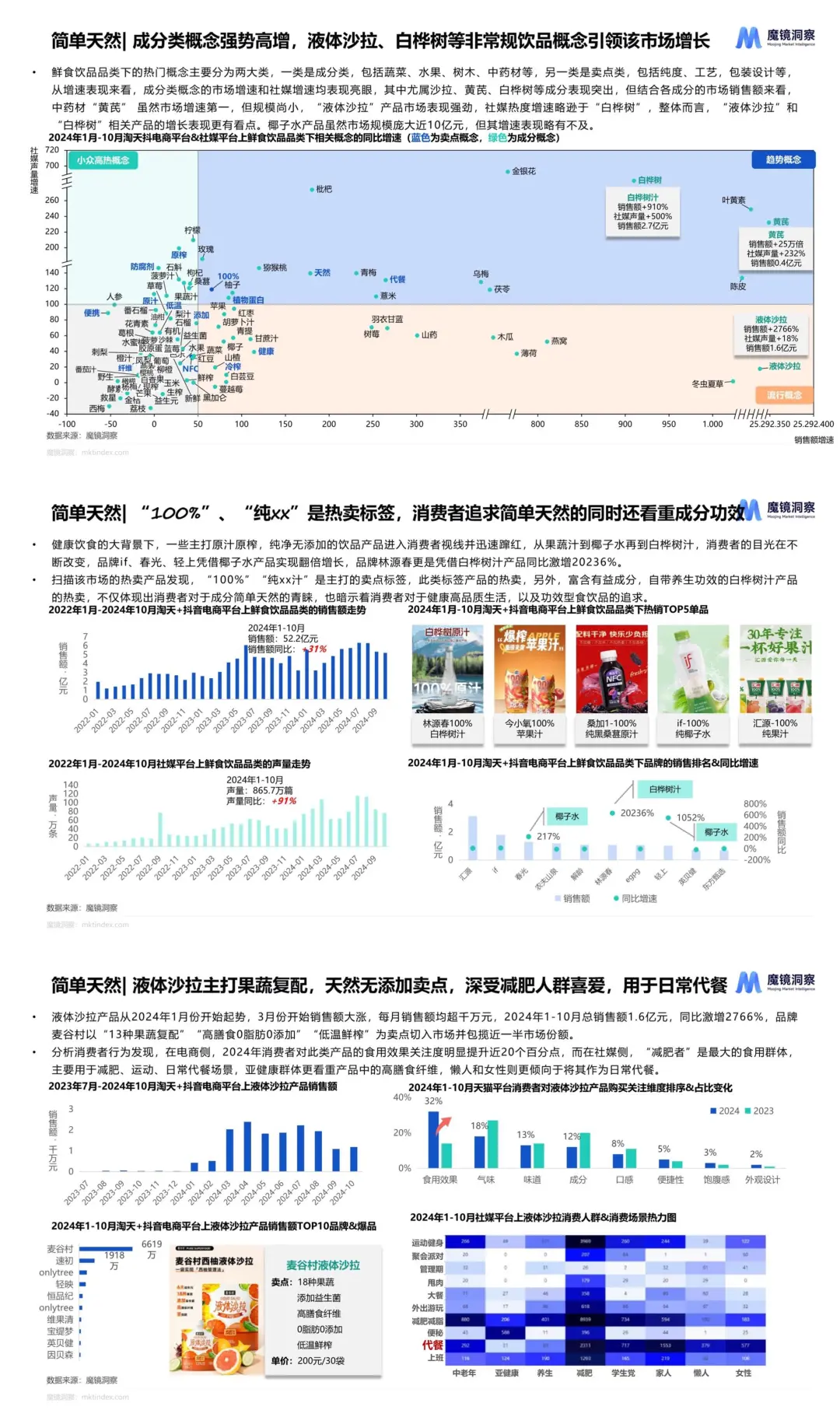餐饮行业4大爆款趋势！营销人速码?