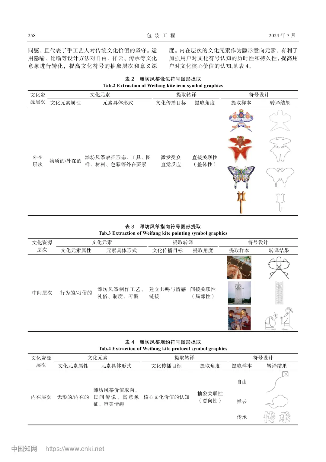 基于皮尔斯符号学的潍坊风筝文创产品设计