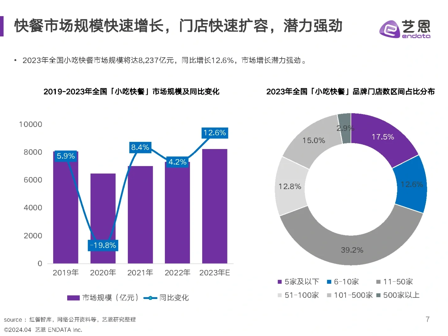 35页报告|2024年快餐消费者洞察报告