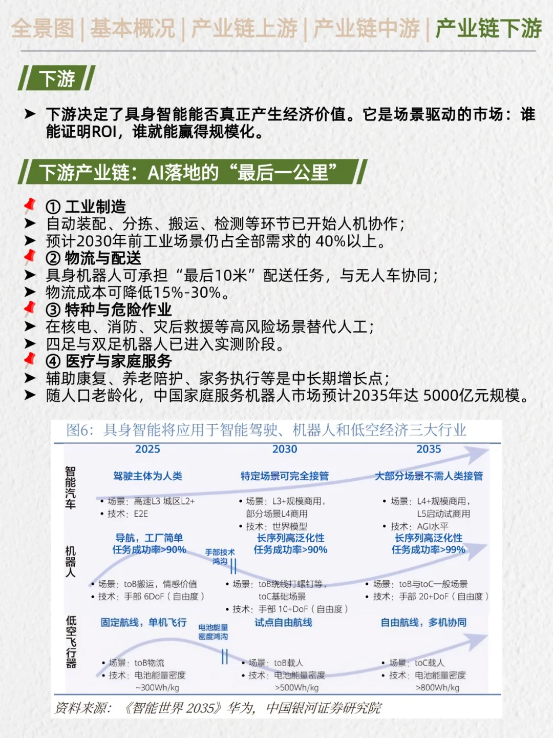 一天吃透产业链No.47：具身智能