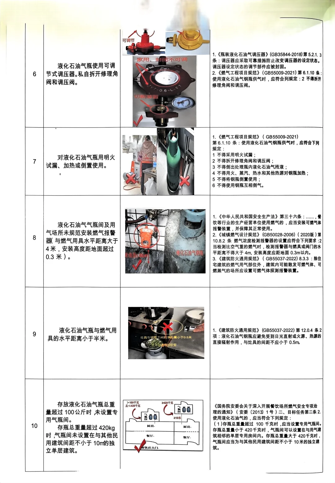 小场所常见隐患排查
