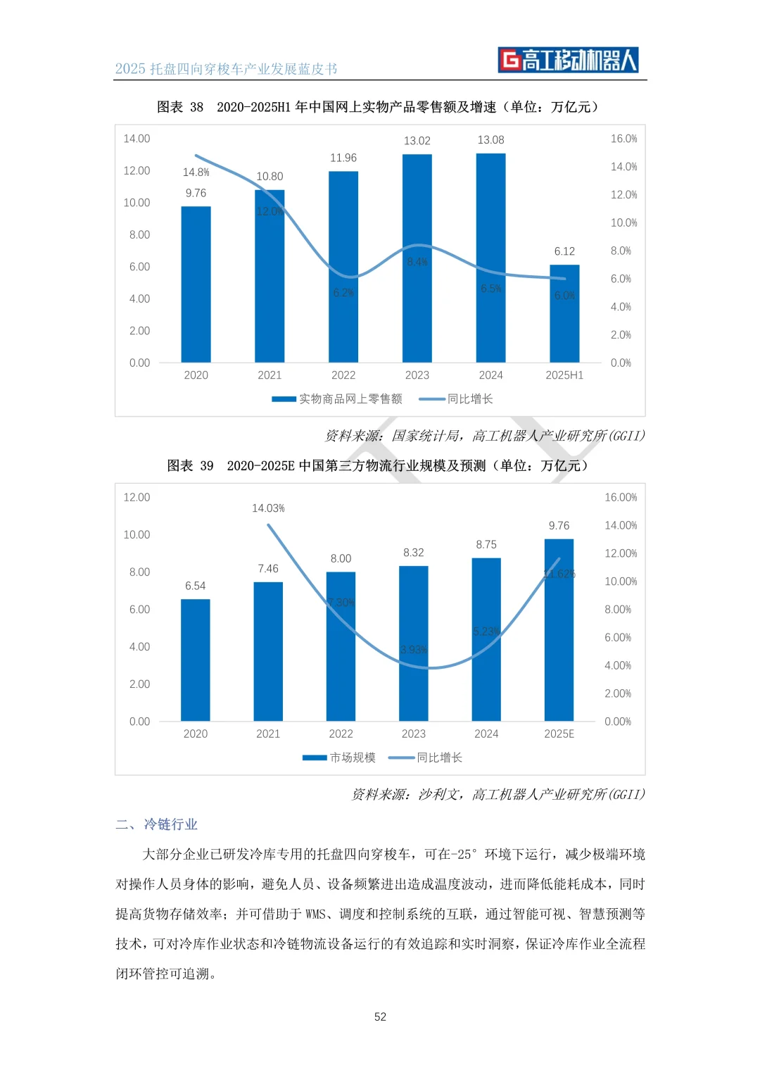 ?解读2025托盘四向穿梭车产业发展蓝皮书