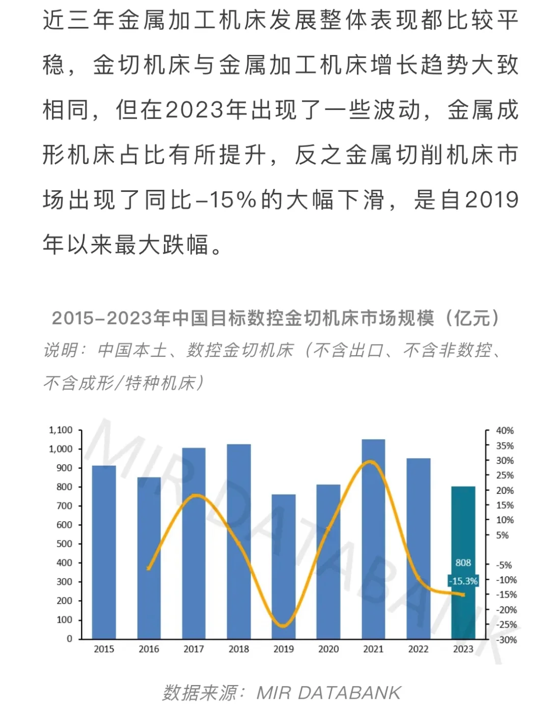 ?展望2024年中国金属切削机床市场