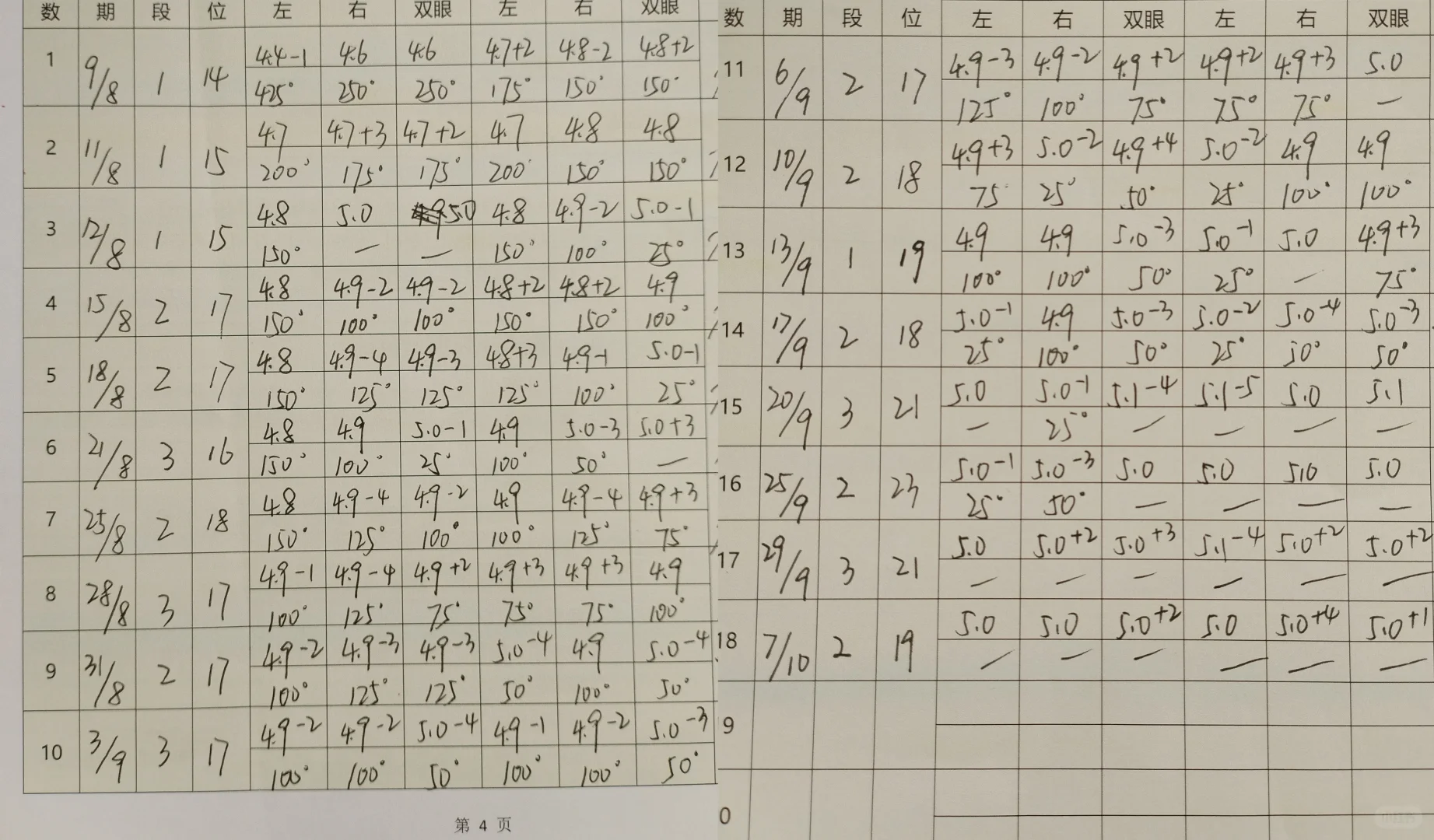 训练方法，科学护眼