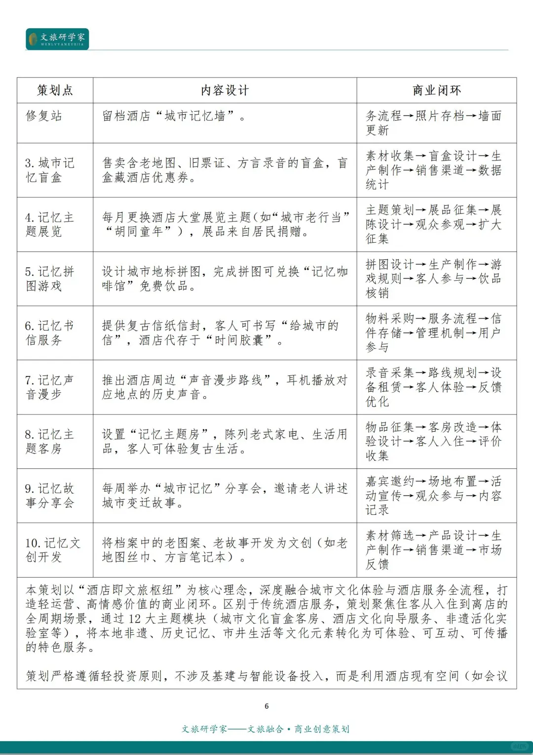 文旅融合 | 文旅+酒店的12种创新融合模式