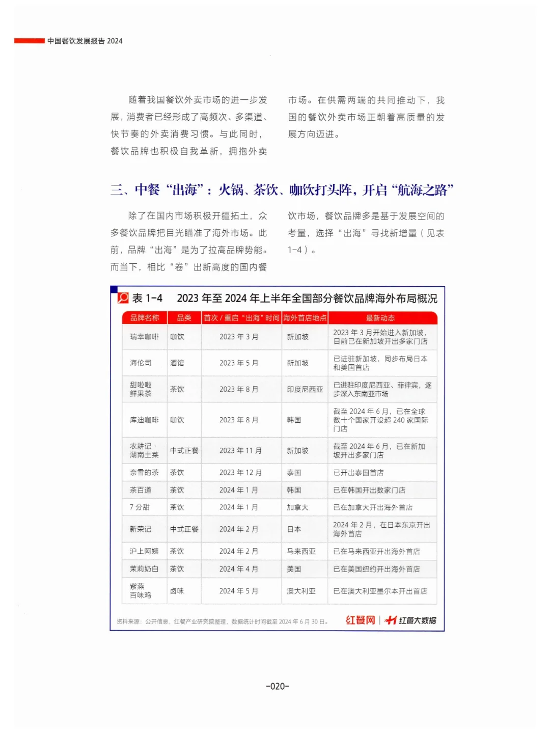 餐饮加盟升温，餐企连锁发展使上游转型升级