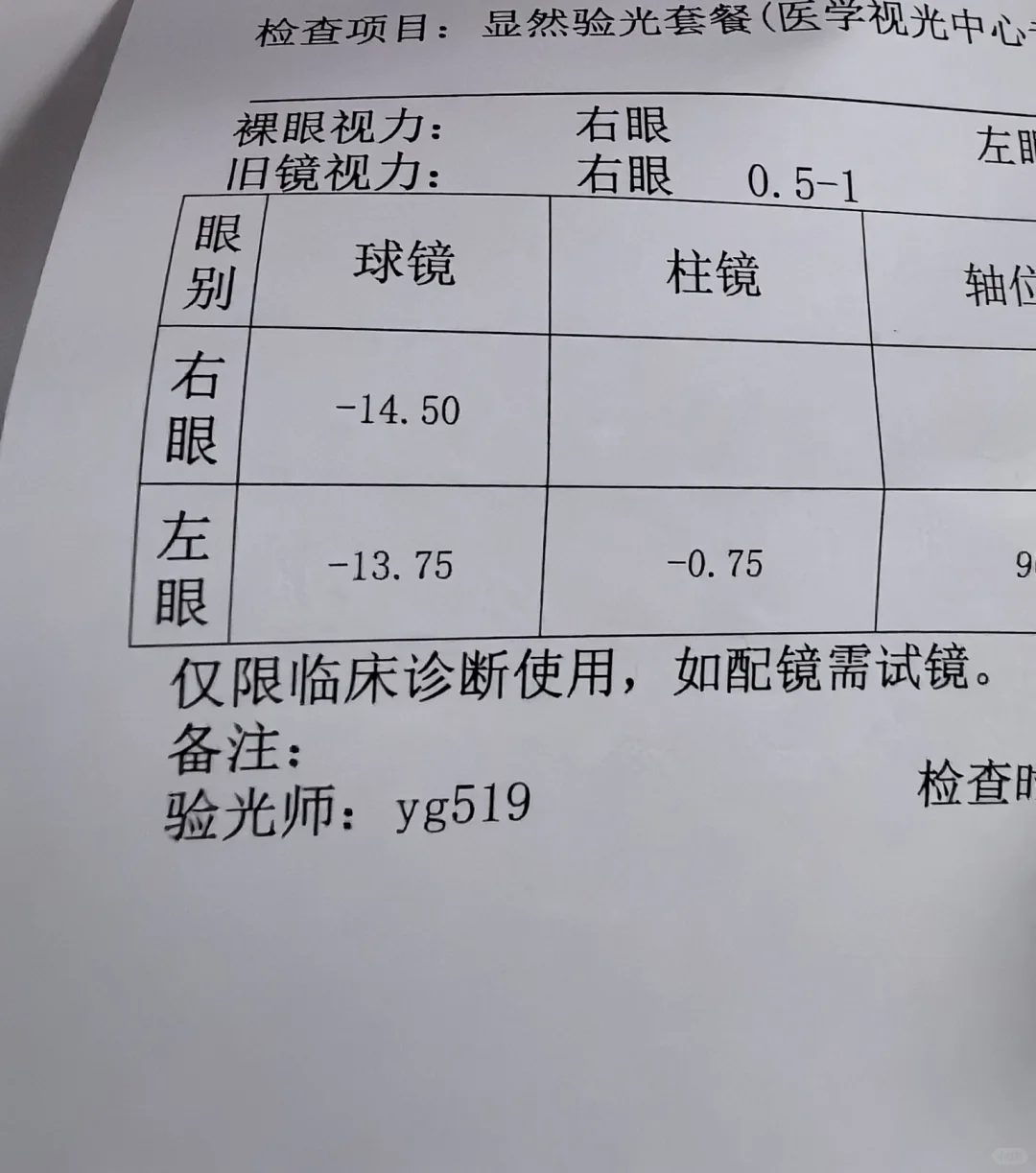 我眼瞎了