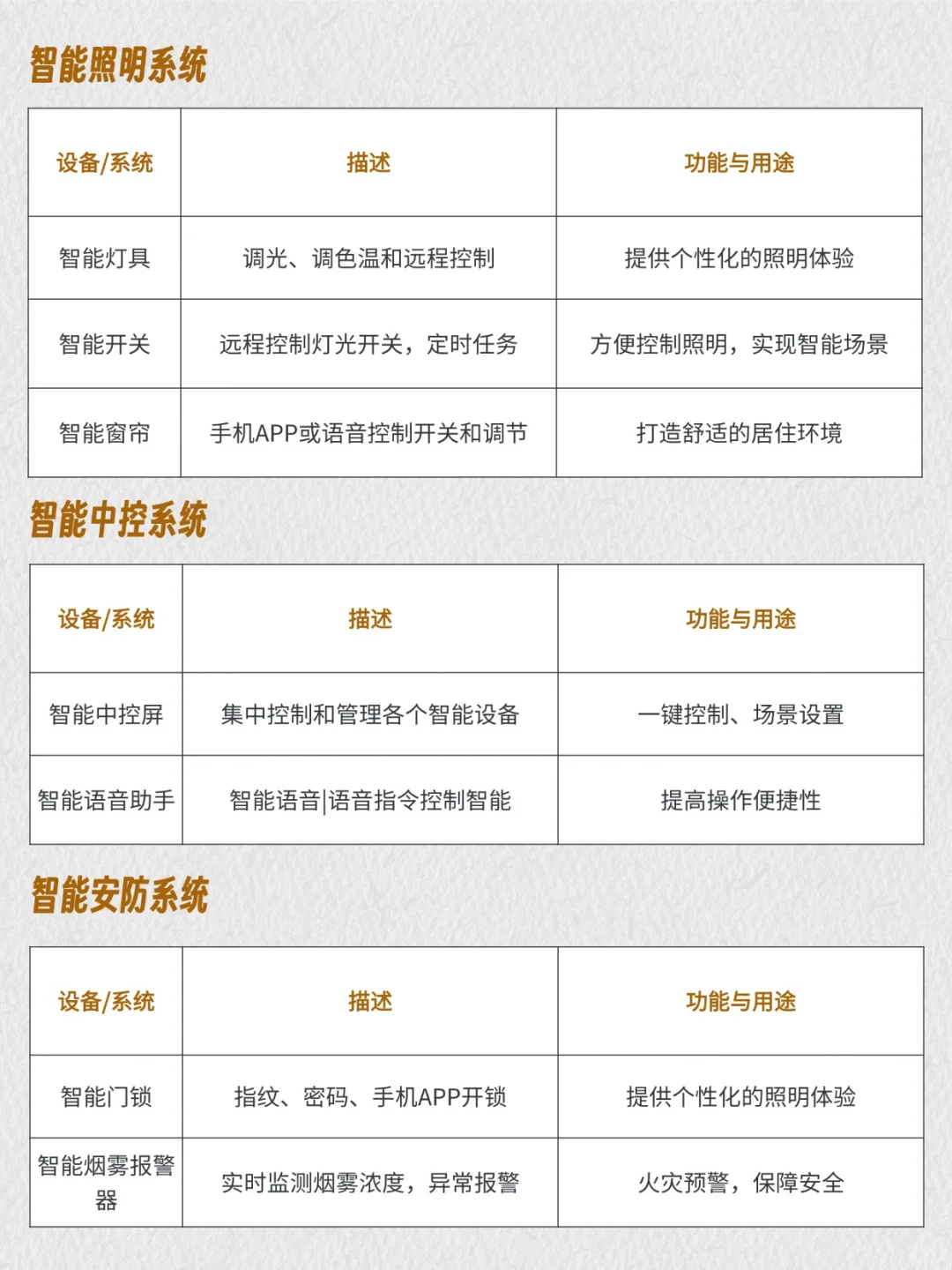 ?惊呆！小米全屋智能竟如此惊艳…