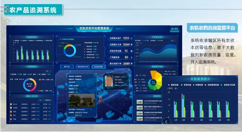 用数据守护农产品的品质