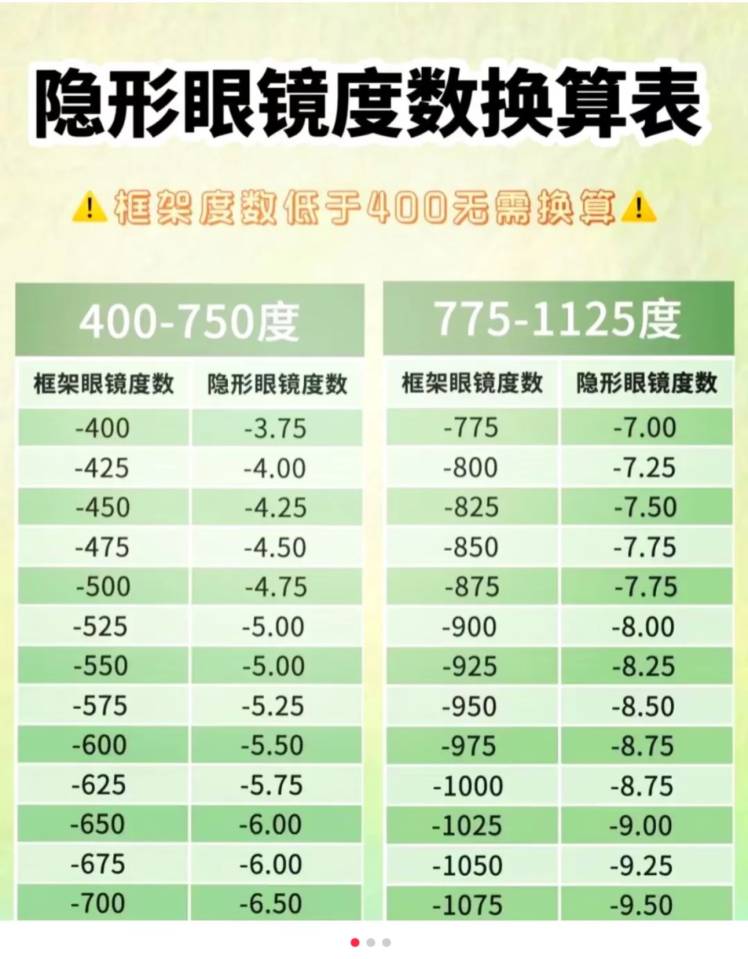 ??出 强生 安视优 日抛