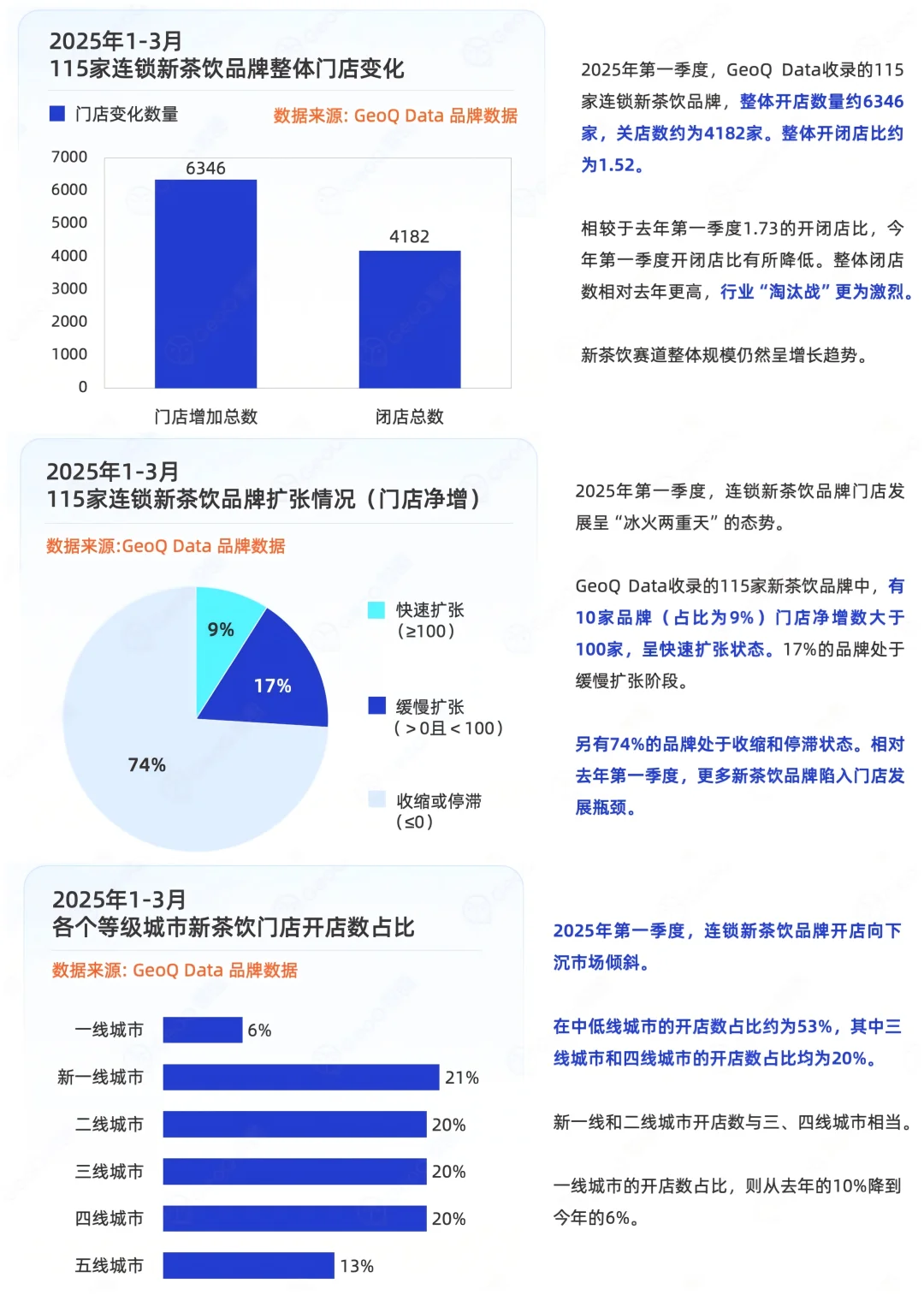 2025年一季度连锁餐饮门店发展趋势