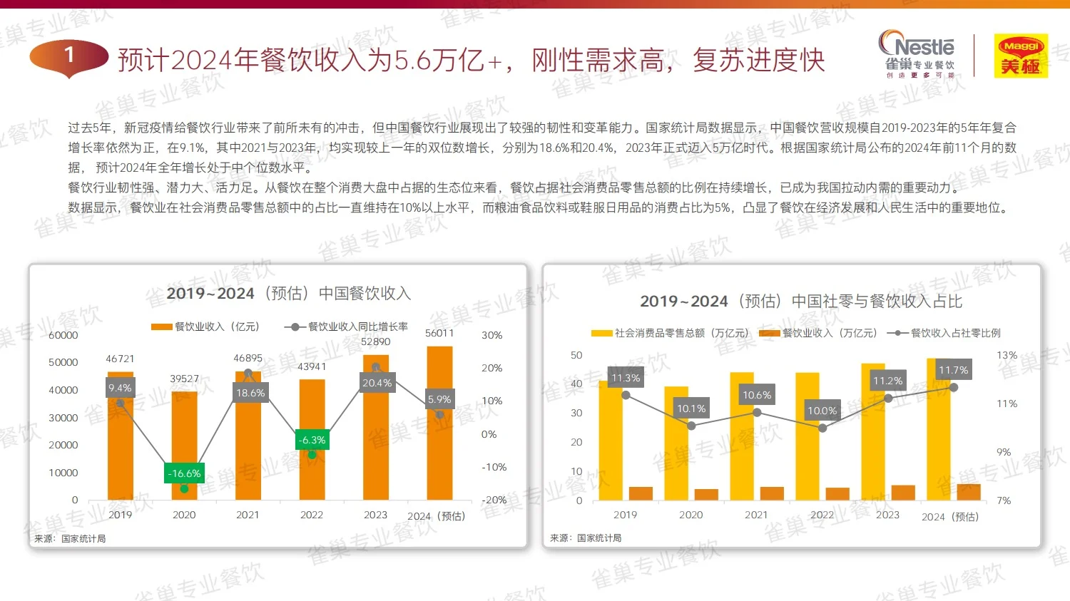 157页报告|2025中式餐饮行业趋势报告