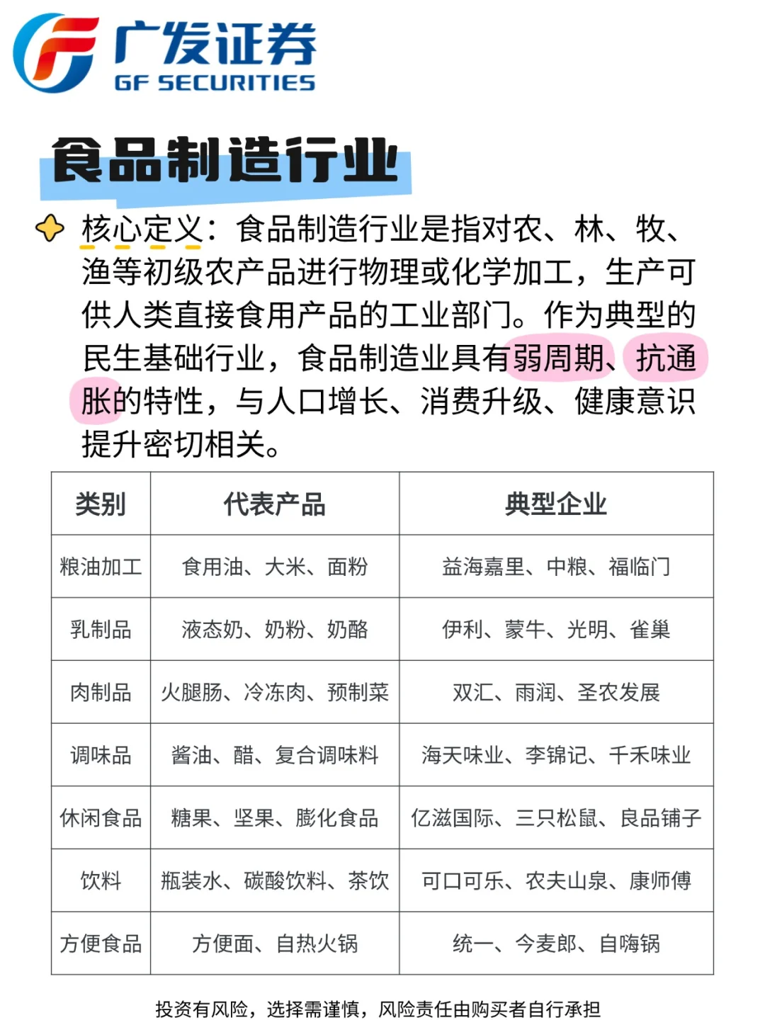 一篇读懂一个行业之食品制造业