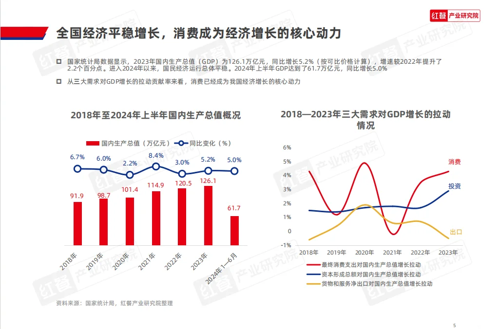 2024中国餐饮品牌力白皮书