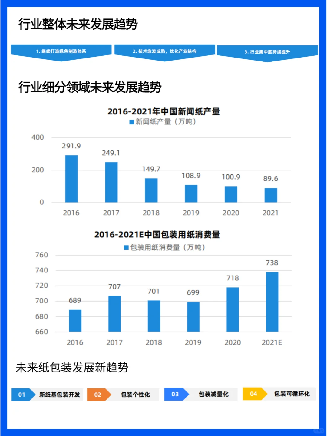 造纸业行业未来趋势：绿色制造与全球化发展