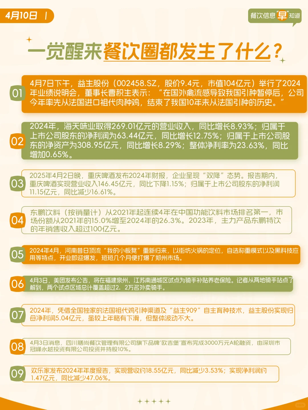 餐饮大事件丨4月10日餐饮行业资讯