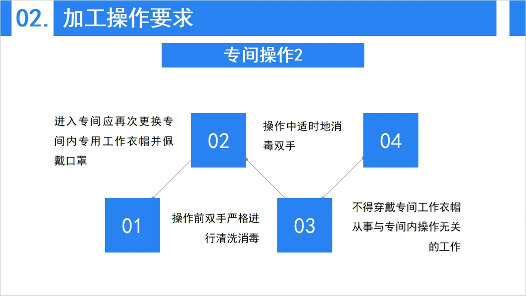 餐饮食品卫生知识分享
