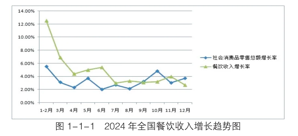 124页报告|2025中国餐饮业年度报告