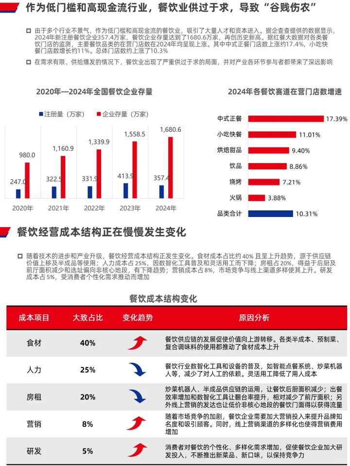 2025中国餐饮产业现状及发展趋势洞察
