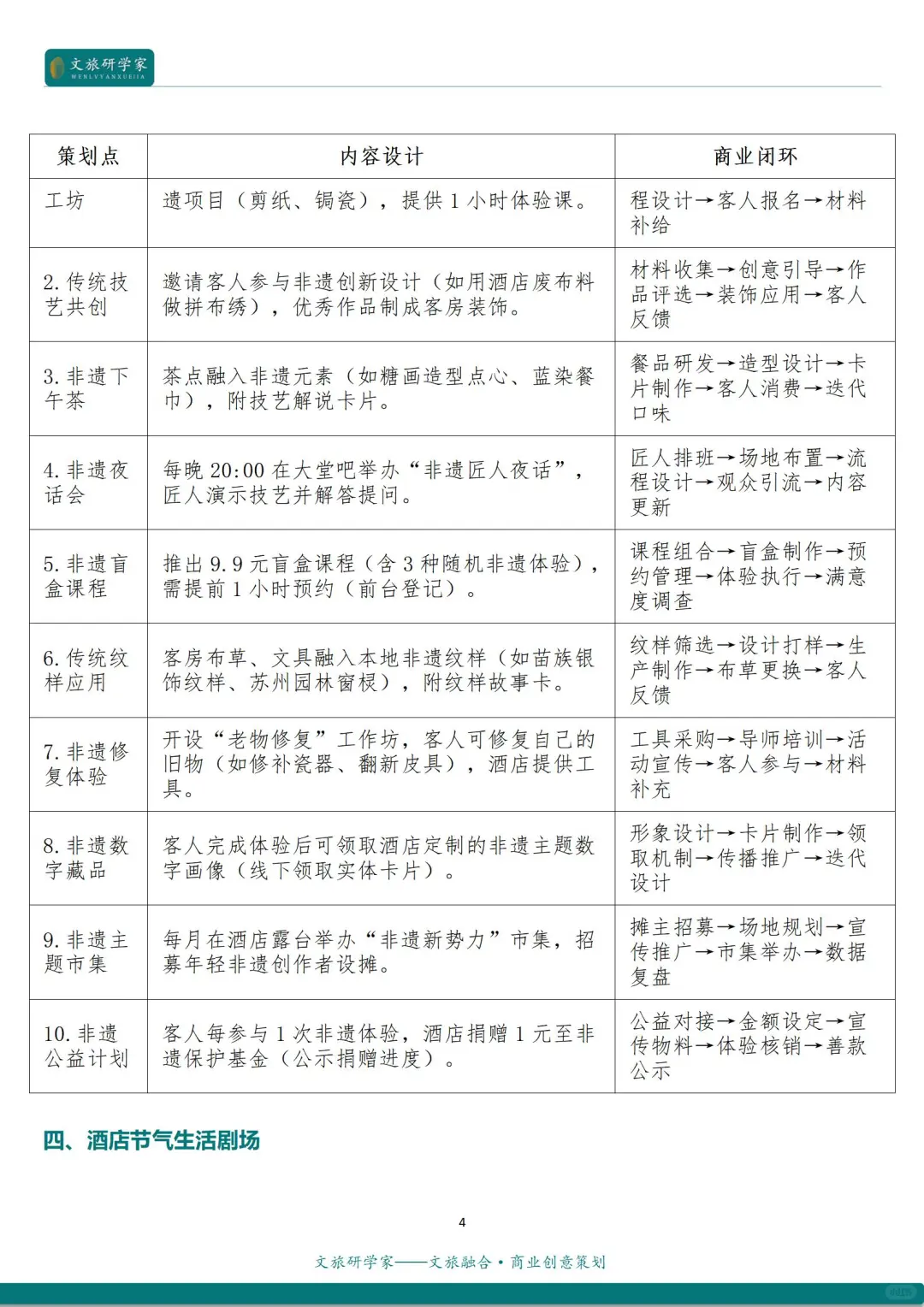 文旅融合 | 文旅+酒店的12种创新融合模式