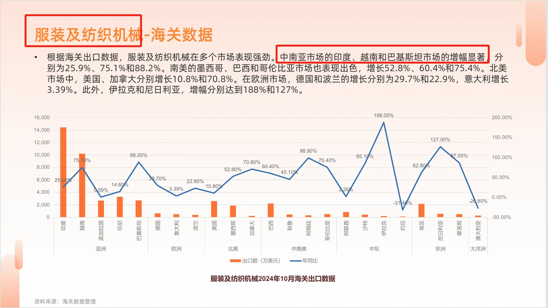 机械&设备行业报告