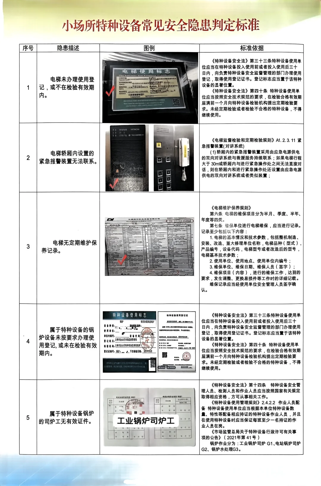 小场所常见隐患排查