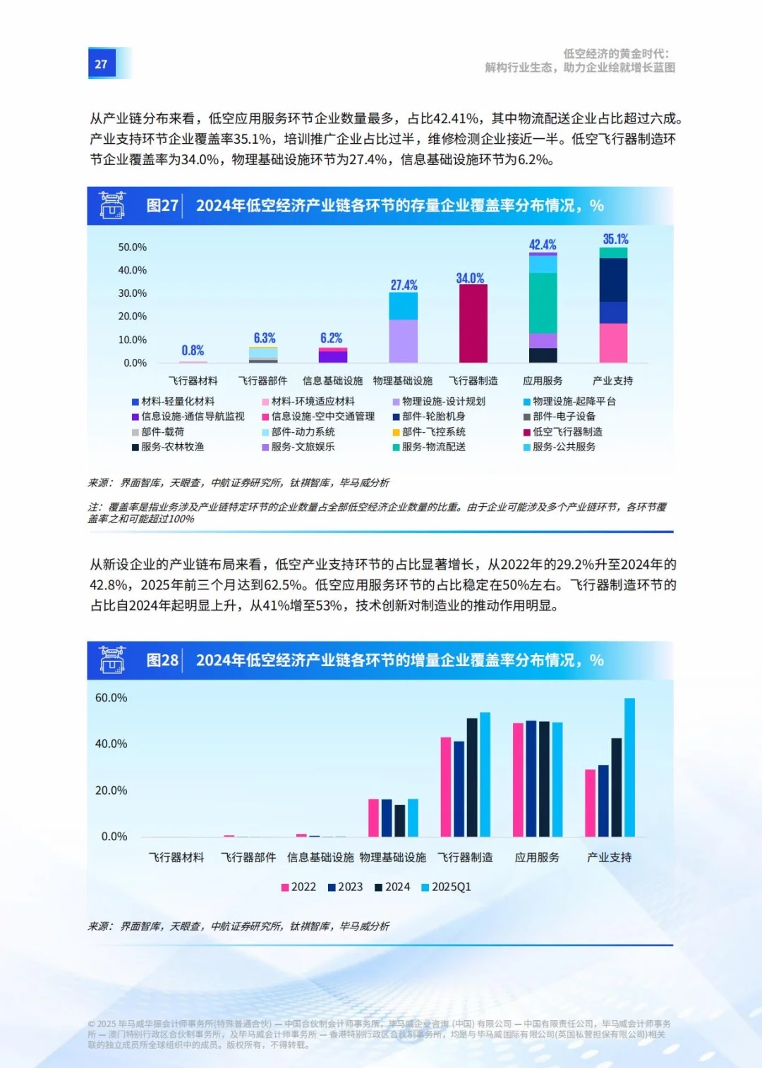 ♨️低空经济的黄金时代|产业生态解析