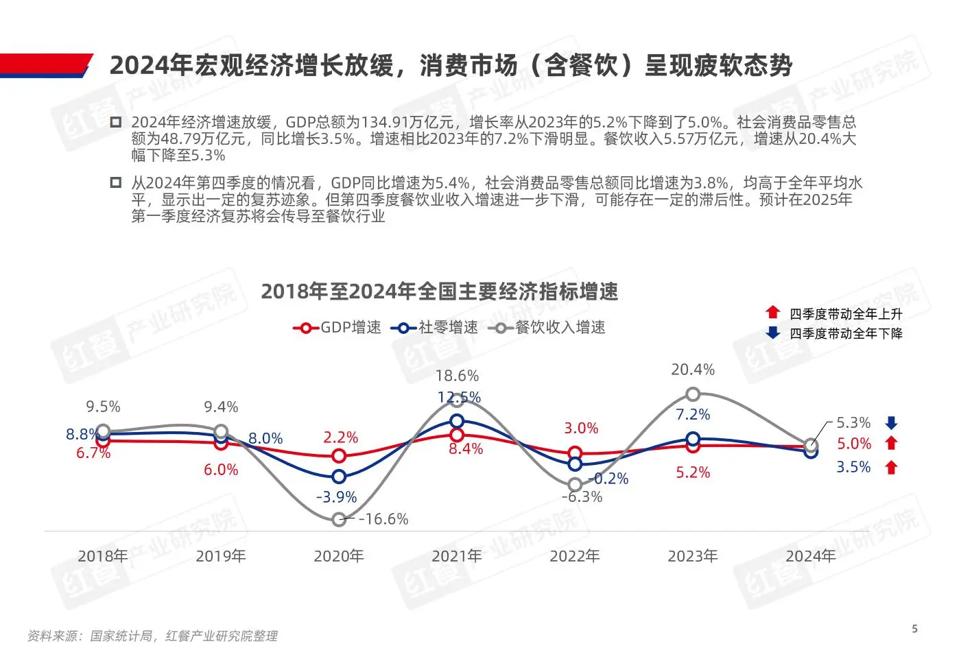 2025年中国餐饮产业生态白皮书