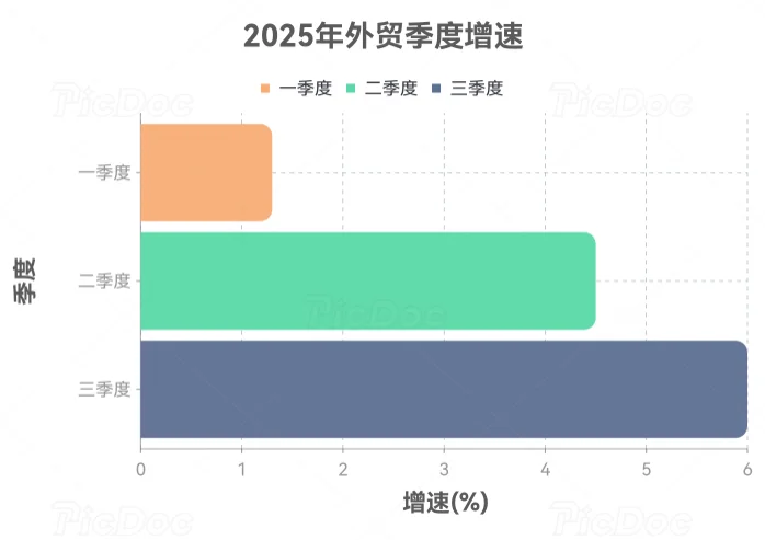 前三季度中国外贸数据汇总及核心特征分析