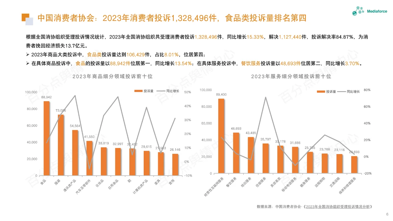 食品餐饮行业舆情分析报告