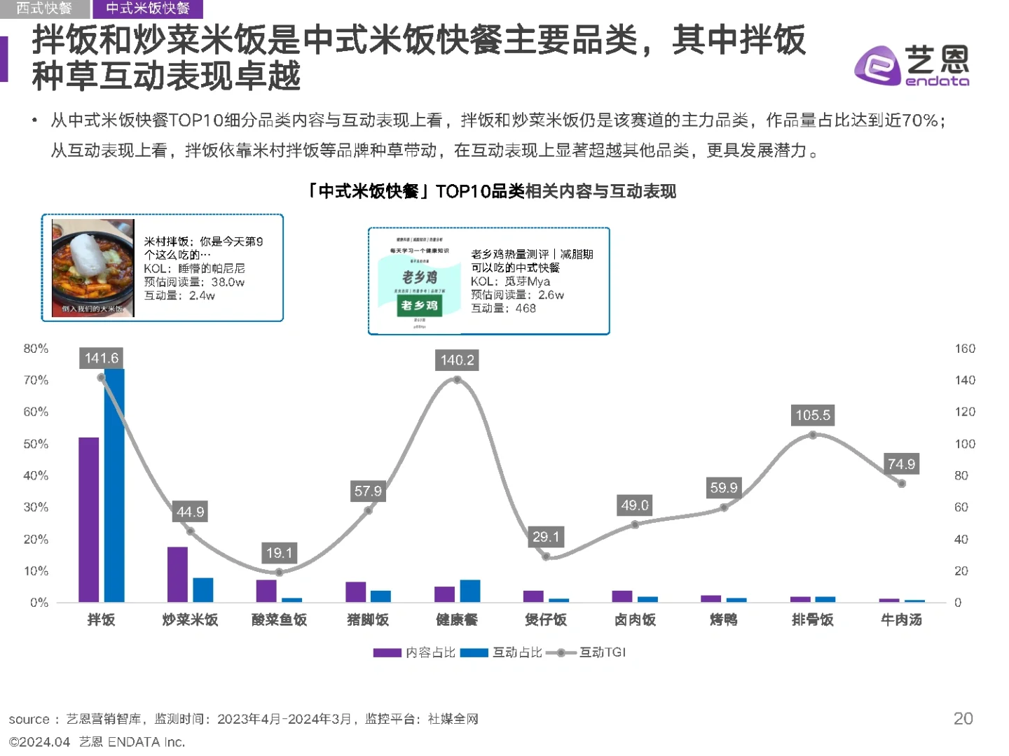 35页报告|2024年快餐消费者洞察报告