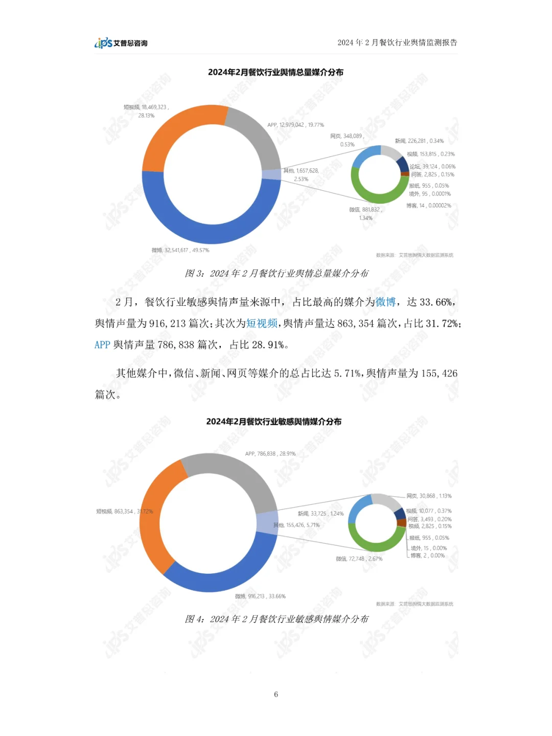 2024年02月餐饮行业舆情监测报告