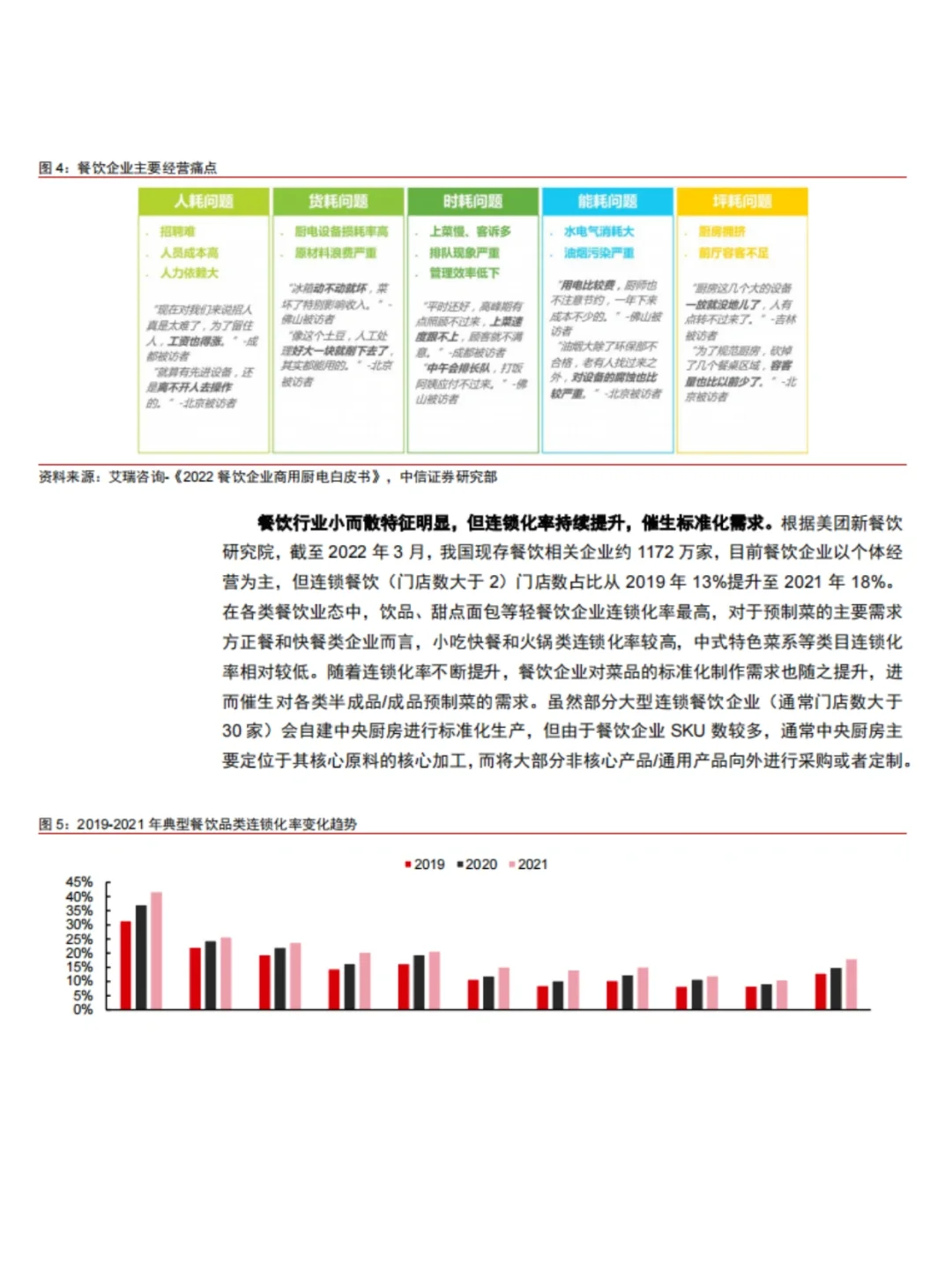 2023年食品饮料行业深度报告｜行业报告