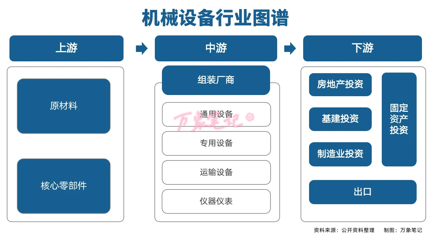 干货！快来看机械设备行业图谱产业链