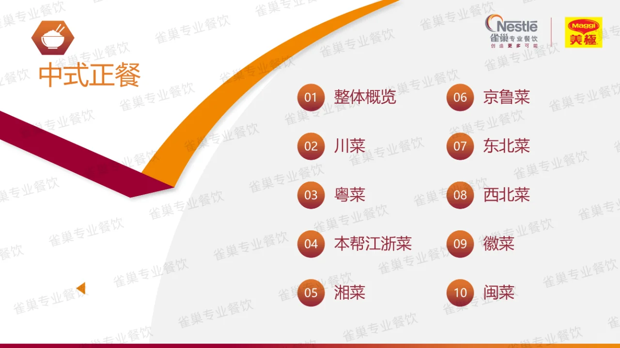 ?2025中式餐饮新趋势大揭秘?