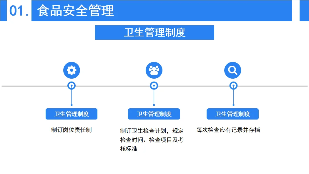 餐饮食品卫生知识分享
