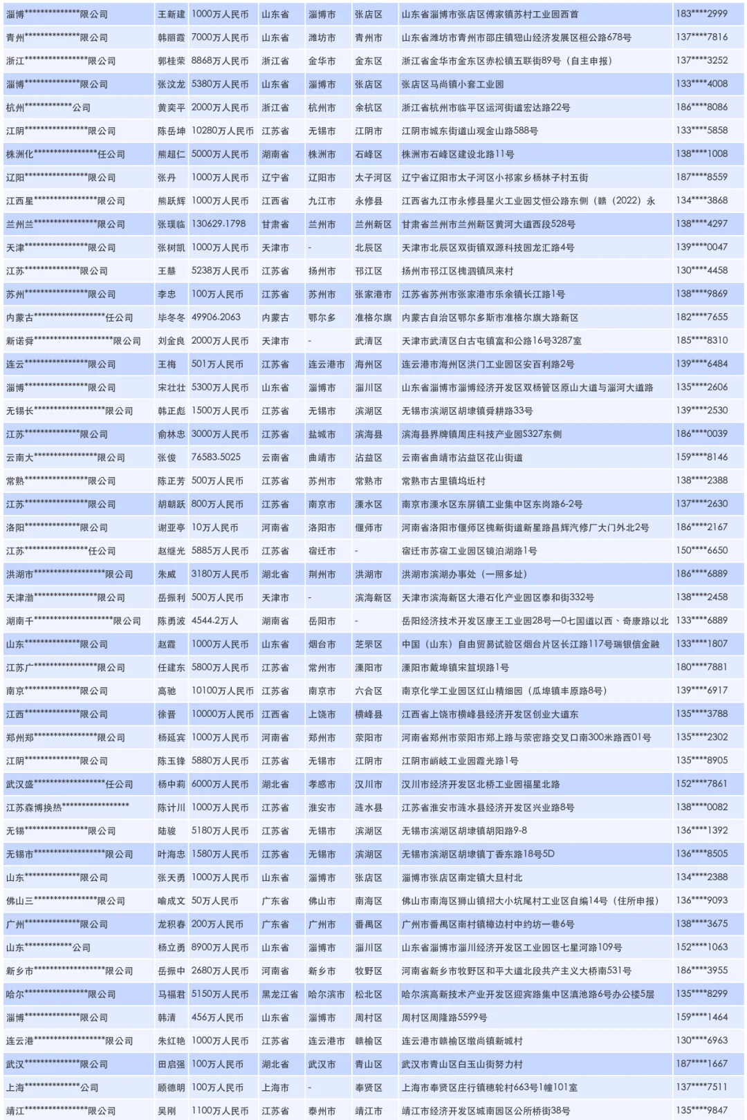 翻转犁厂家源头供应商联系名录