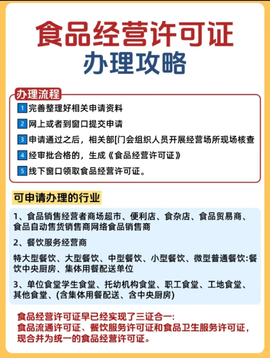 手把手教你拿下食品经营许可证！轻松搞定