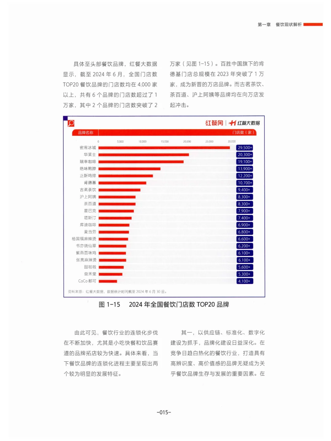 餐饮加盟升温，餐企连锁发展使上游转型升级